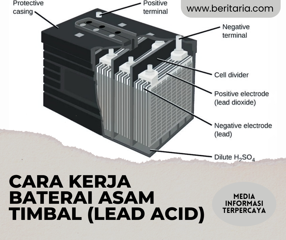 Beritaria.com | Cara Kerja Baterai Asam Timbal (Lead Acid)
